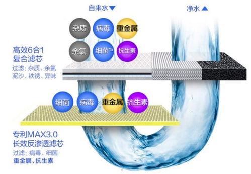 轻食斯教 净享健康 a.o.史密斯携手keep健康开播